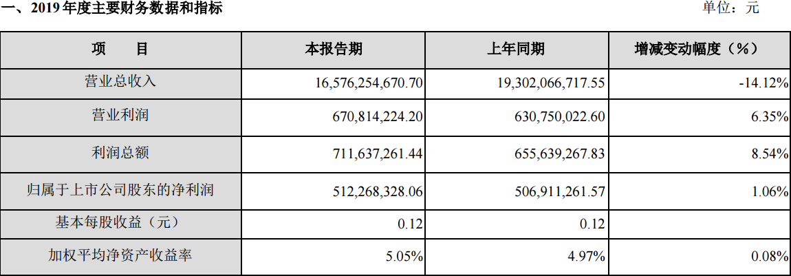 北交所股票全天成交额26.74亿元，10股成交额超5000万元