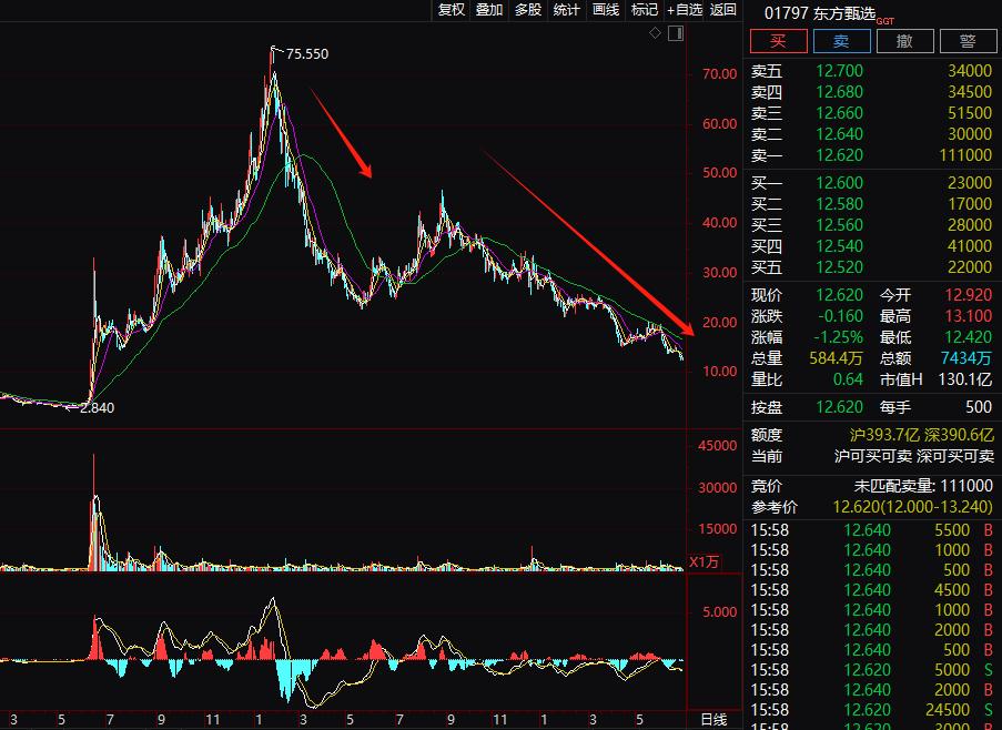 东方甄选严正声明：将第一时间报警！