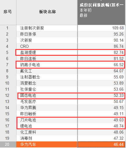 德赛电池6月28日龙虎榜数据