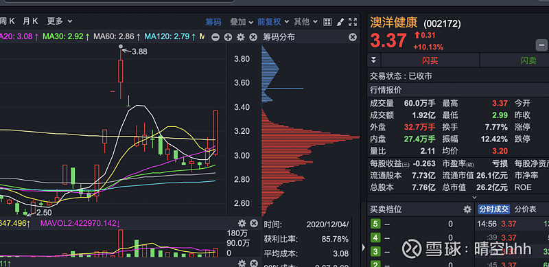 今日140只个股突破半年线