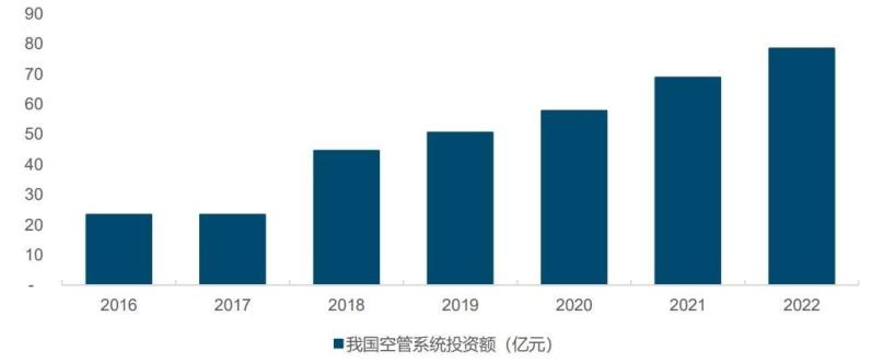 南京举办低空经济高层论坛 莱斯信息推新产品