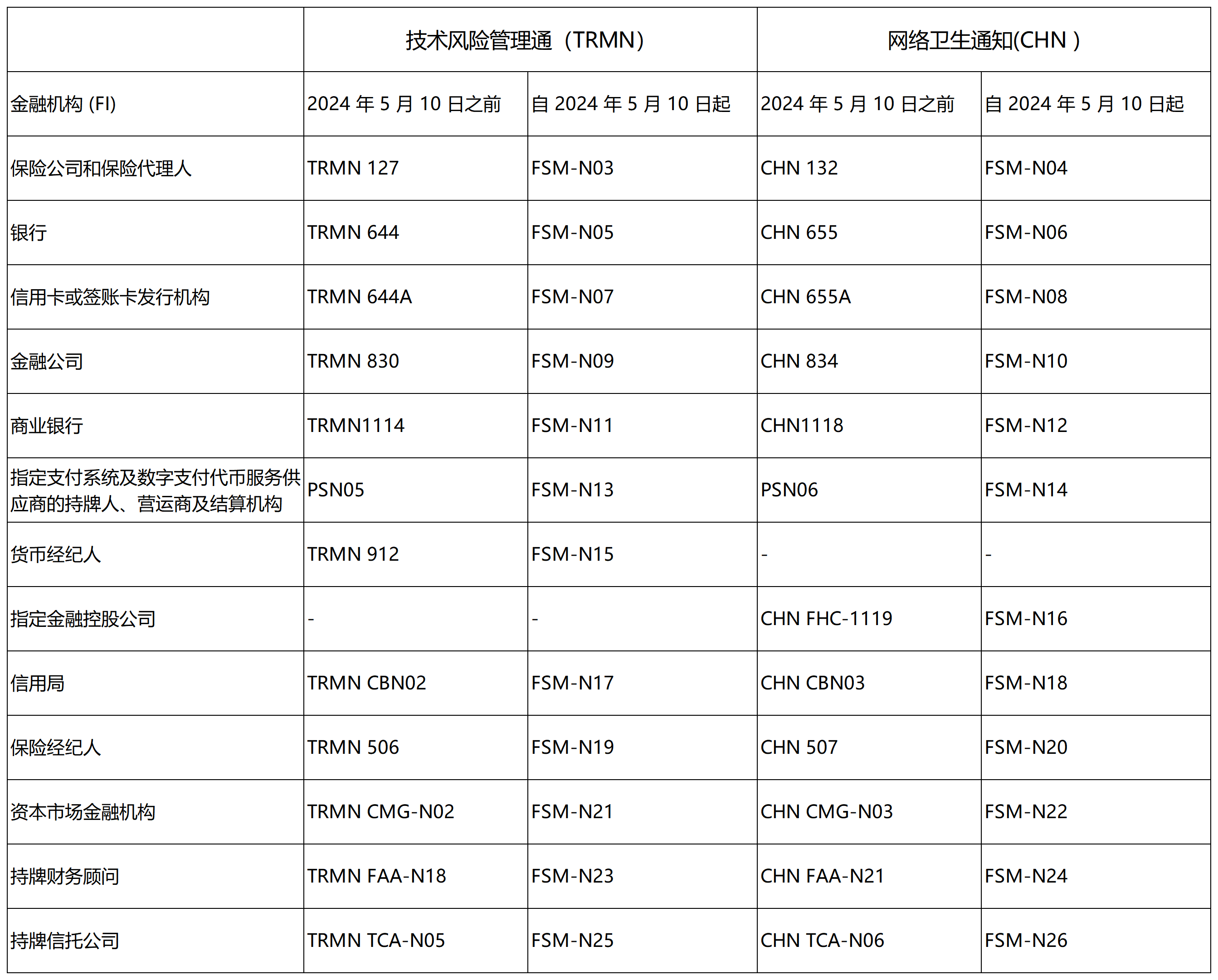 最新！金融监管总局、央行、证监会联合发布