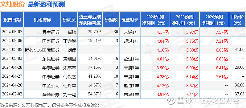 文灿股份赛力斯战略合作深化 打造万吨超级压铸岛正式投产