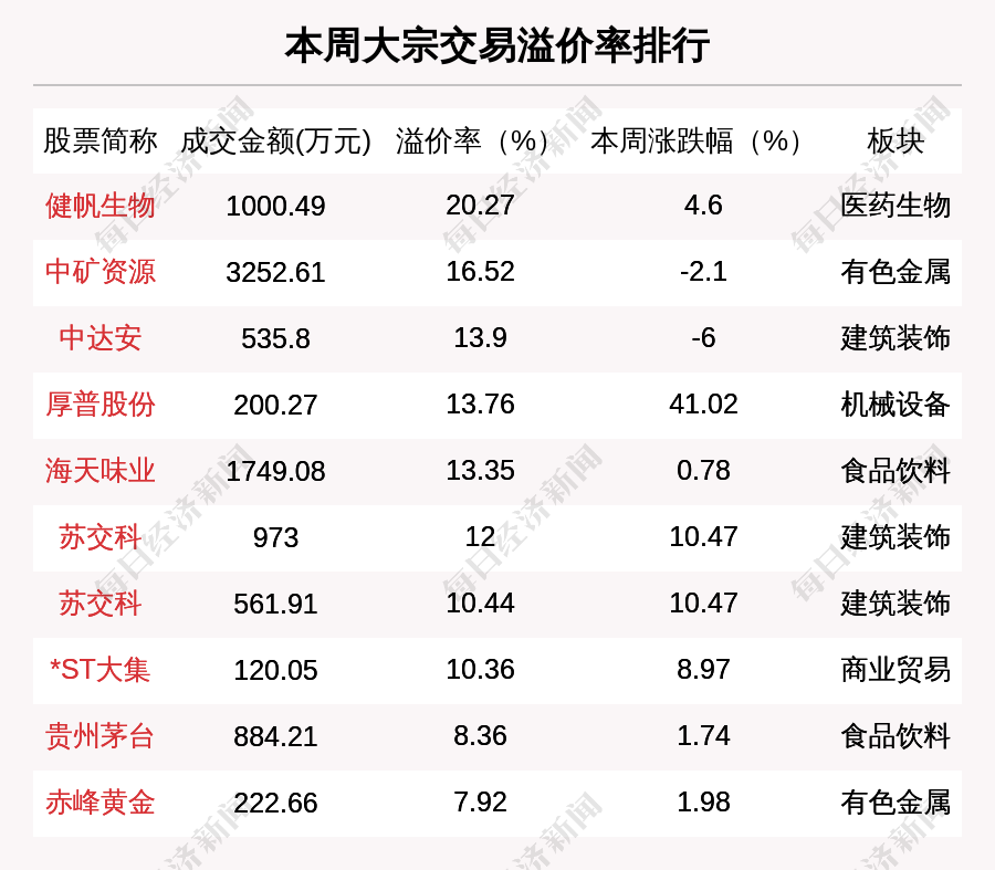 兖矿能源6月28日大宗交易成交1022.85万元