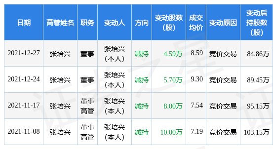 兖矿能源6月28日大宗交易成交1022.85万元