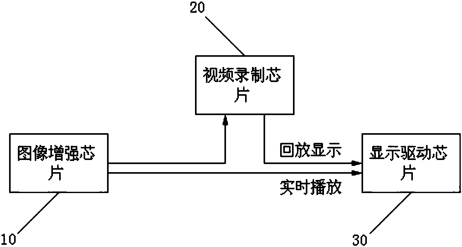 海光信息公布国际专利申请：“电子封装、电子封装方法、电子封装中的供电方法及芯片”