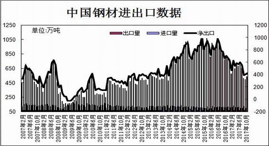 2024年6月钢铁PMI显示：淡季特征逐步显现 钢铁行业承压放缓