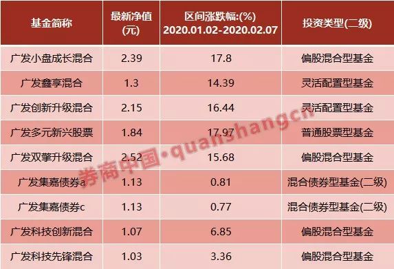 A股基金"中考"排名新鲜出炉！两位"十强"选手发声