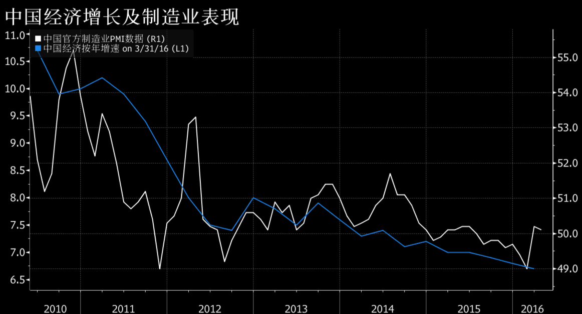 6月制造业PMI 与上月持平