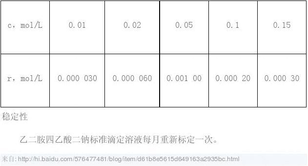 2024年7月1日乙二胺四乙酸二钠价格行情最新价格查询