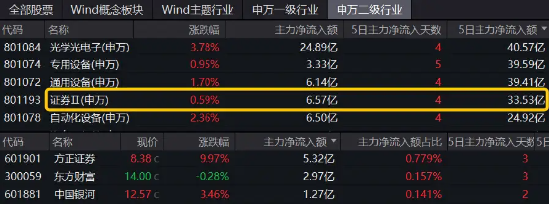 股票型ETF持续“吸金” 上半年净流入逾4000亿元