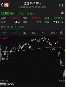 央行将开展国债借入操作 国债期货为何全线跳水转跌？