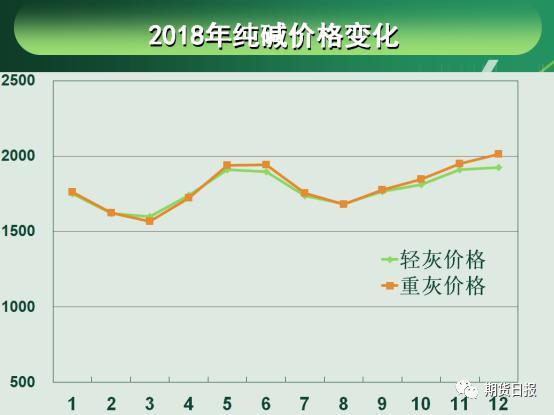 7月1日纯碱期货持仓龙虎榜分析：多方进场情绪强于空方