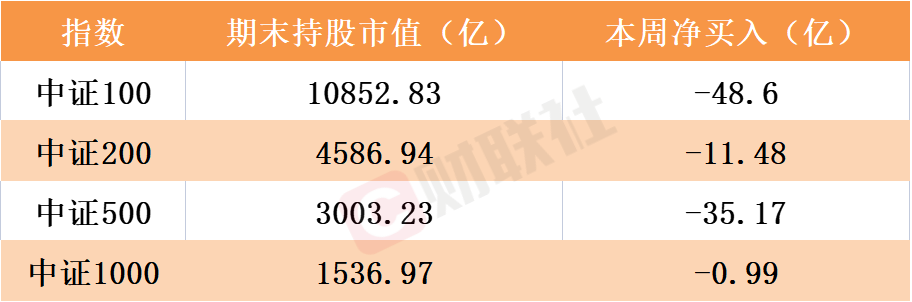 6月28日非银金融、有色金属、电力设备等行业融资净卖出额居前