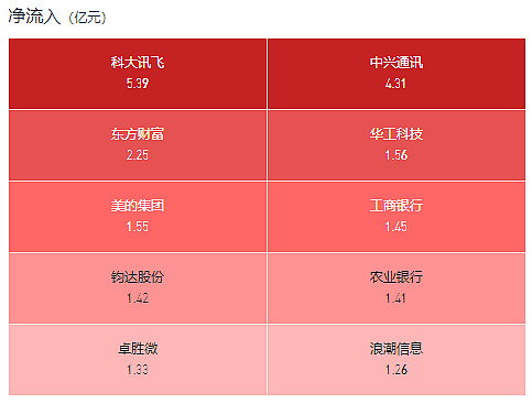 6月28日非银金融、有色金属、电力设备等行业融资净卖出额居前