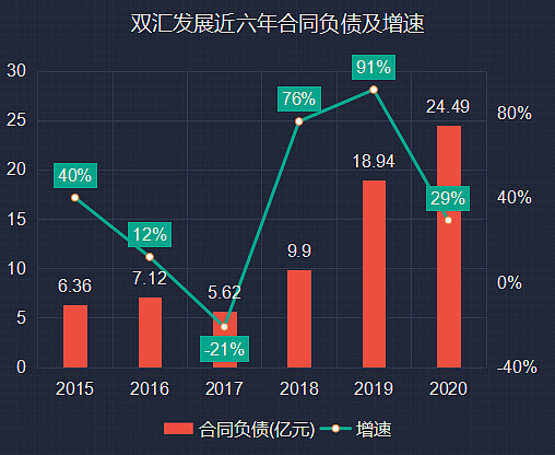 双汇发展：2024年6月底公司股东人数207529人（含信用账户）