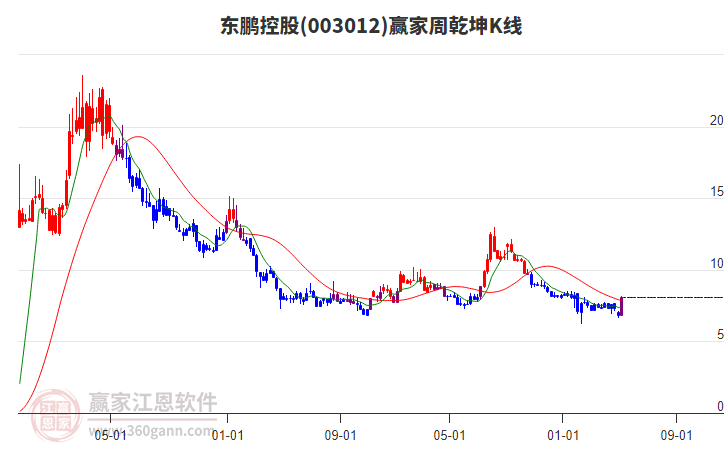 双汇发展：2024年6月底公司股东人数207529人（含信用账户）