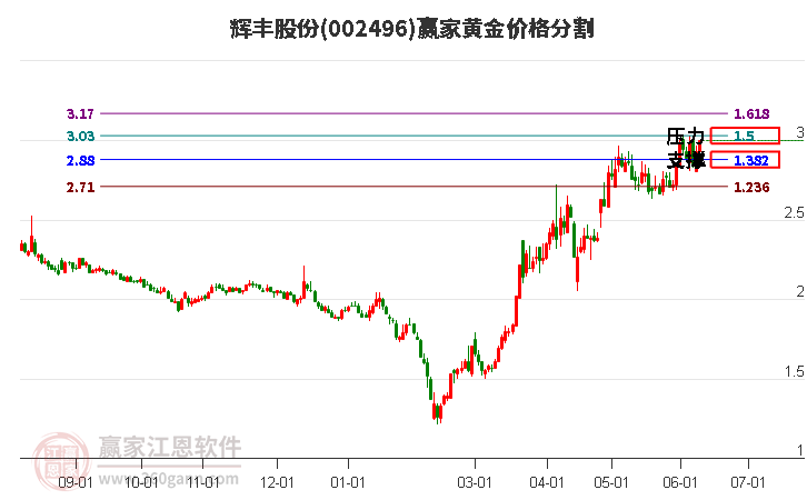 5355.95万元资金今日流入煤炭股