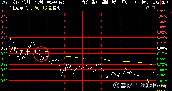 中泰证券：医药行业有望迎来一波强势反弹 关注四条主线