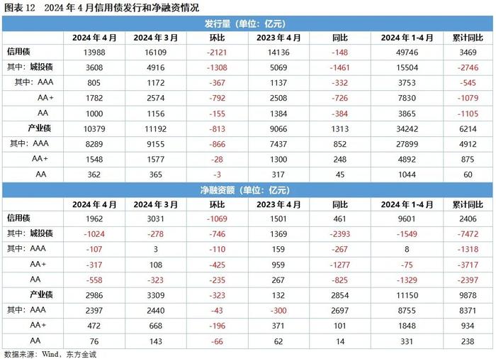 濮阳投资集团拟发行10亿元中票，申购区间2.7％～3.7％