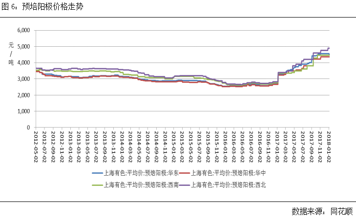 （2024年7月2日）今日沪铝期货和伦铝最新价格查询