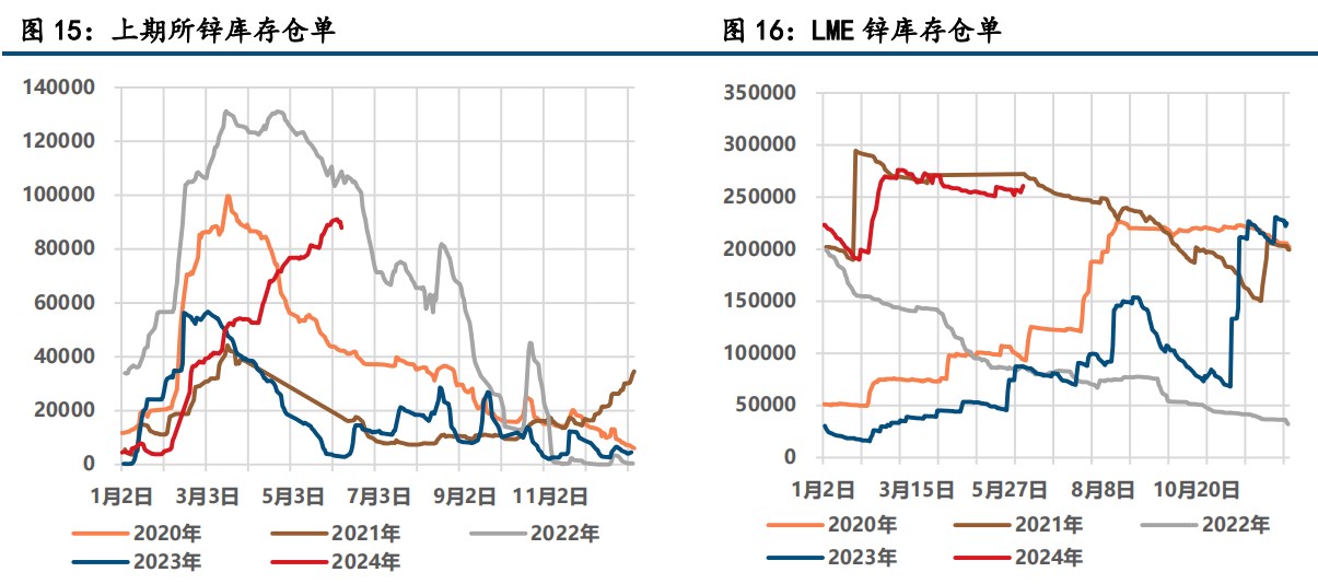 成本支撑力度逐渐下降 锰硅价格区间震荡运行为主