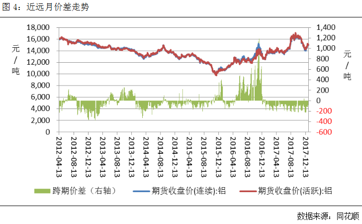 （2024年7月2日）今日沪铝期货和伦铝最新价格查询