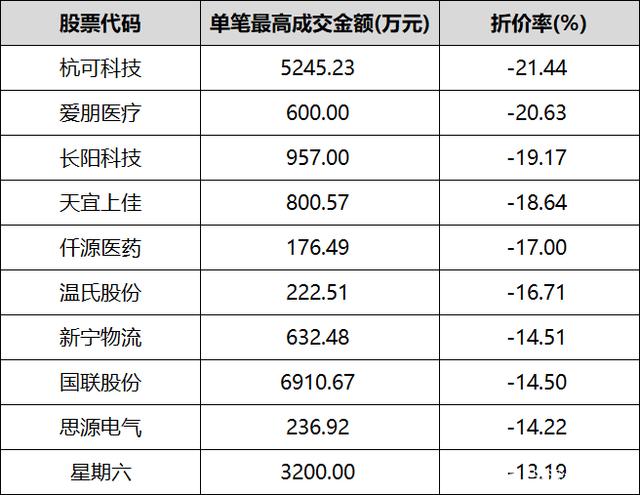 益生股份大宗交易成交114.28万股 成交额1010.24万元