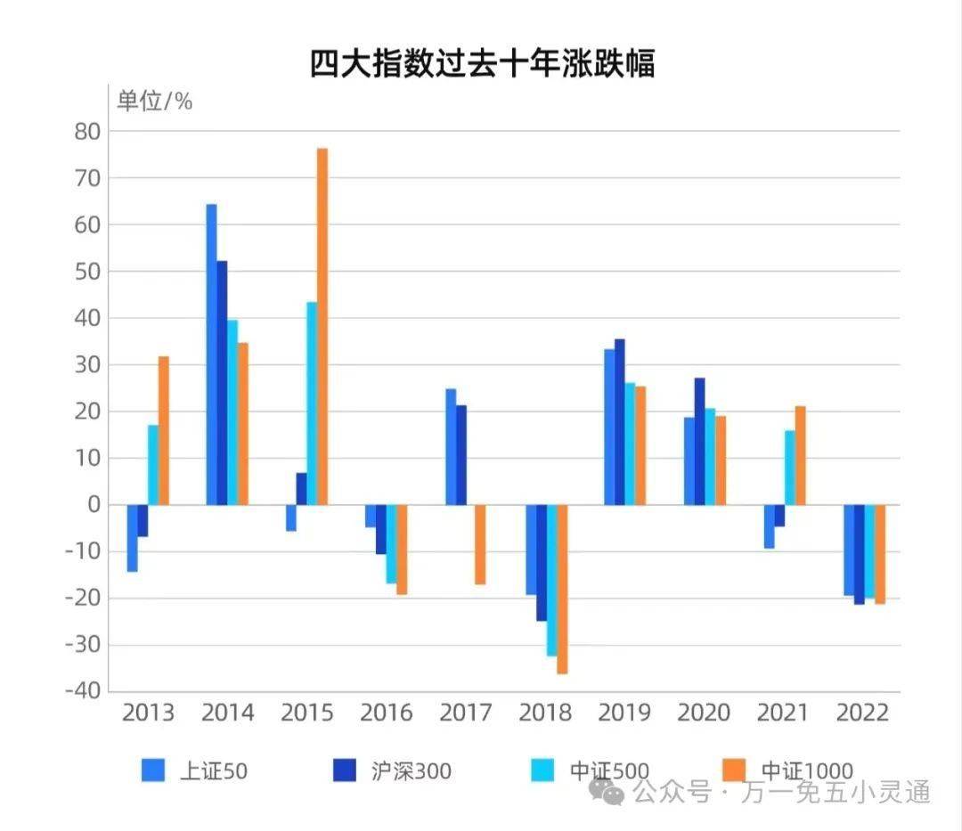 兴业基金：市场情绪回暖带动指数大幅反弹，建议通过中证500指数布局投资机会