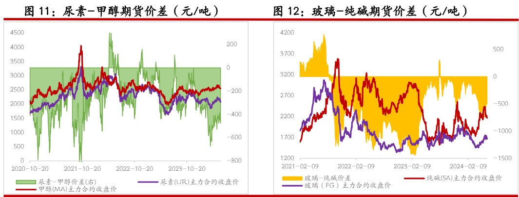 （2024年7月2日）今日纯碱期货最新价格行情查询