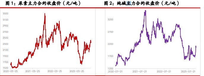 （2024年7月2日）今日纯碱期货最新价格行情查询