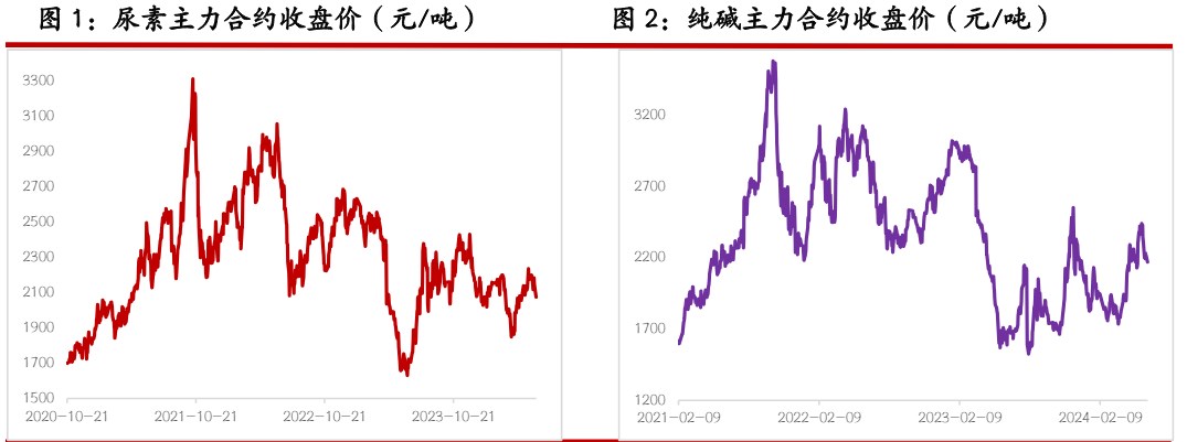 （2024年7月2日）今日纯碱期货最新价格行情查询