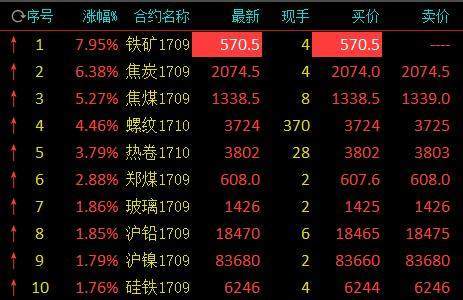 （2024年7月2日）今日玻璃期货最新价格行情查询