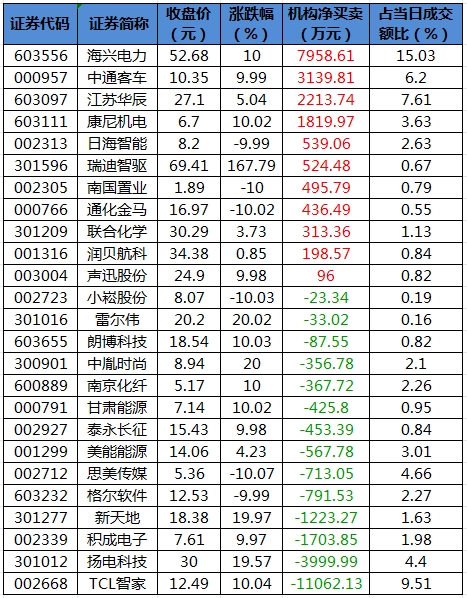 凯中精密7月1日龙虎榜数据