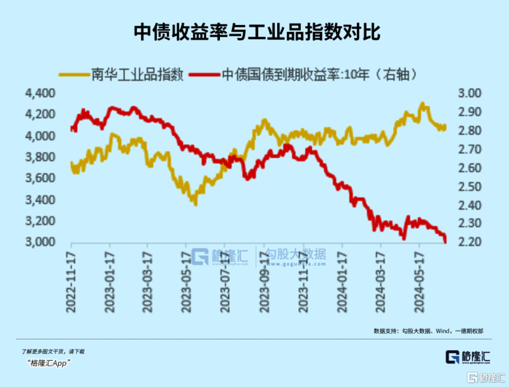 历史首次！央行罕见出手，债牛可持续吗？