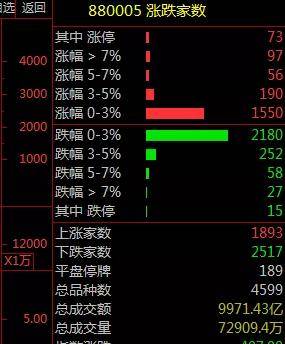 揭秘涨停 | 多只地产股涨停，北京6月二手房网签量或创15个月新高