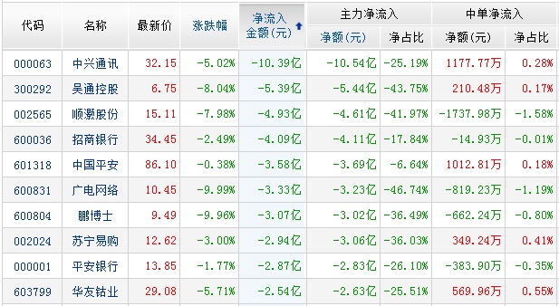 揭秘涨停 | 多只地产股涨停，北京6月二手房网签量或创15个月新高