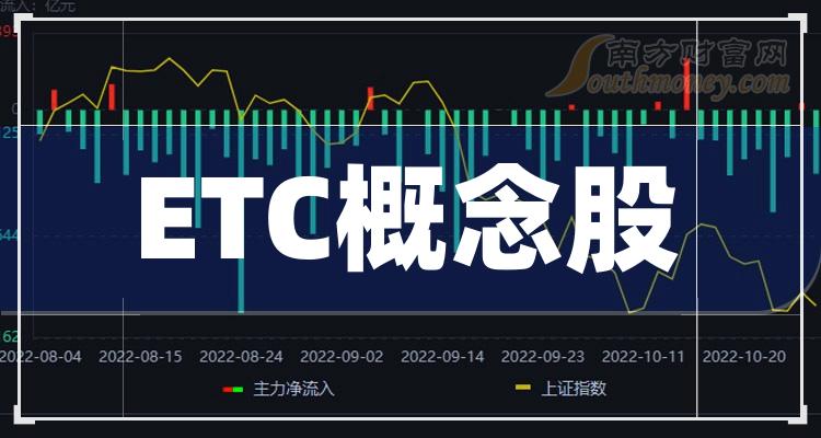 江海股份：股东人数公司会根据要求在定期报告中披露