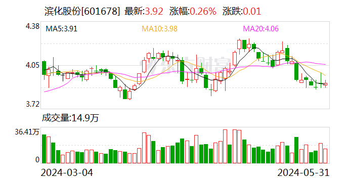 云天励飞：累计回购约141万股