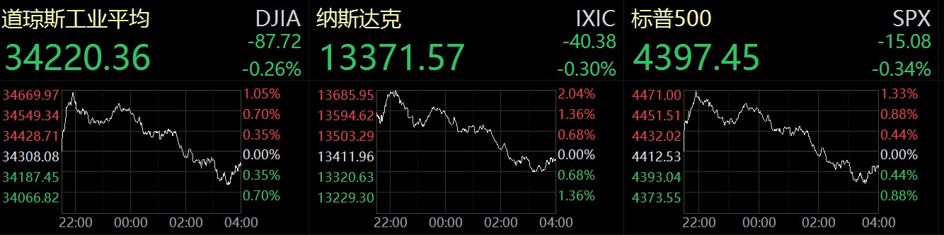 美股三大指数集体收涨 苹果、微软股价创收盘新高