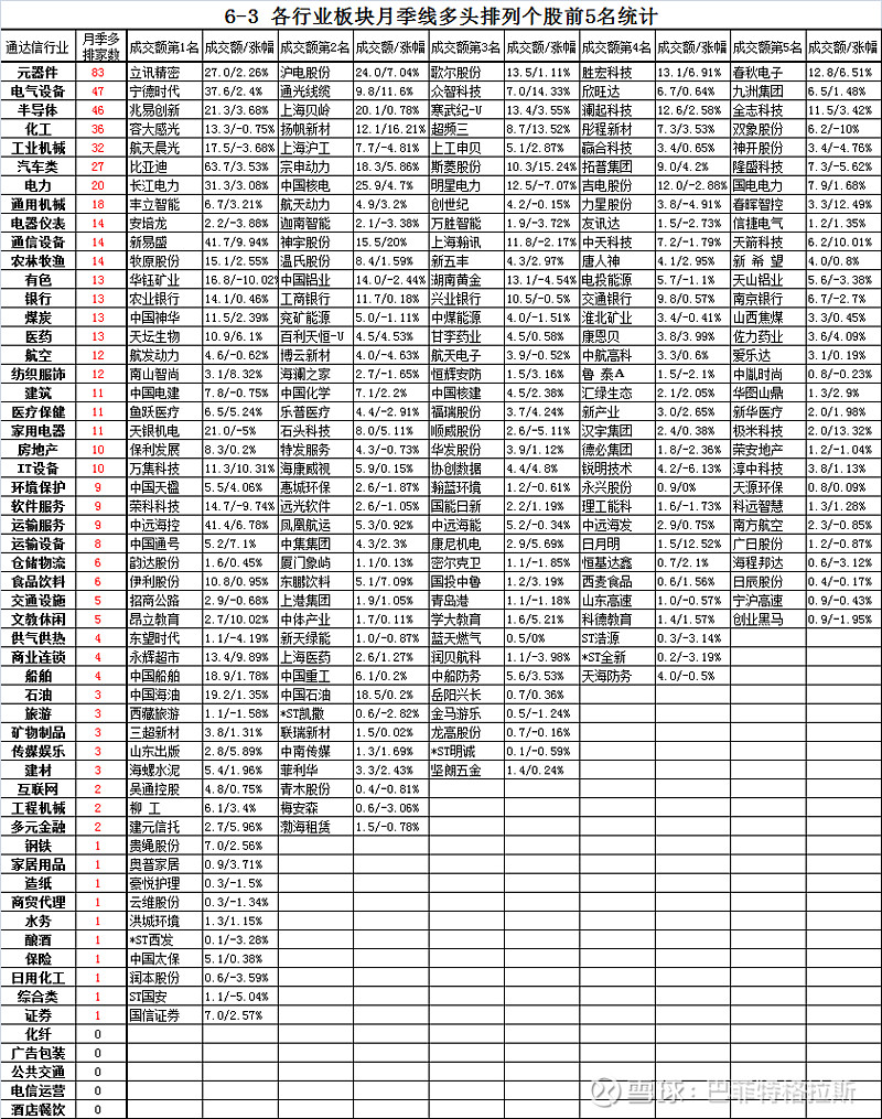 主力资金动向 13.52亿元潜入食品饮料业