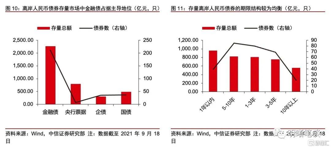 债券通高效运行七周年 中国债市国际认可度显著提升