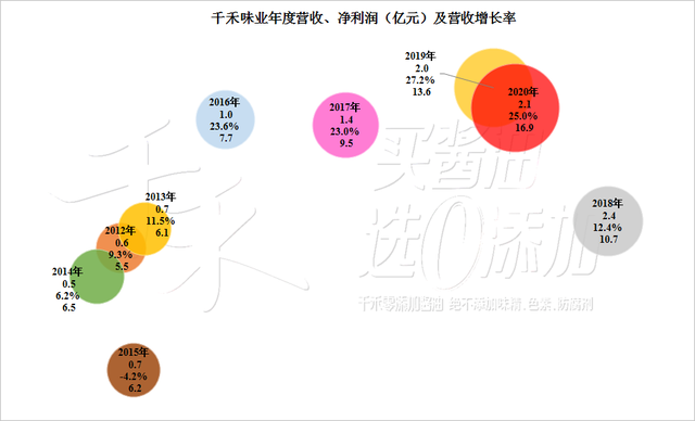 上半年净利润预计增长40.00%―60.00% 拓邦股份大涨5.02%