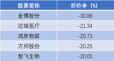 温氏股份大宗交易成交1001.88万元，买卖双方均为机构专用席位