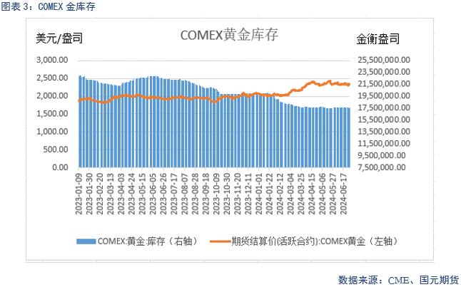 （2024年7月3日）今日白银期货和comex白银最新价格查询