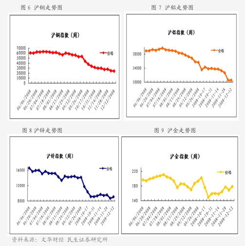 （2024年7月3日）今日纸浆期货最新价格行情查询