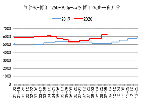 （2024年7月3日）今日纸浆期货最新价格行情查询