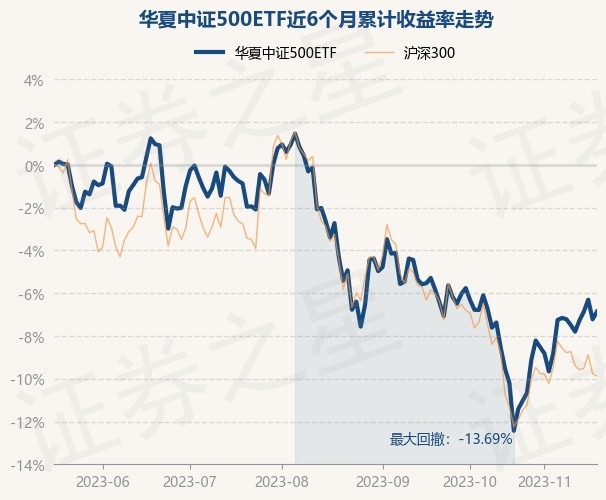 中证500ETF交易额持续飙升！多只基金成交显著增长