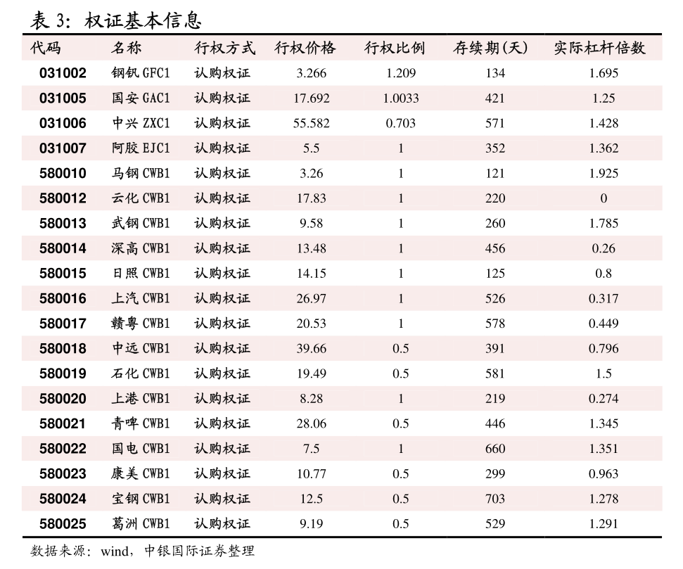 【玻璃产量】7月4日浮法玻璃产量119.23万吨