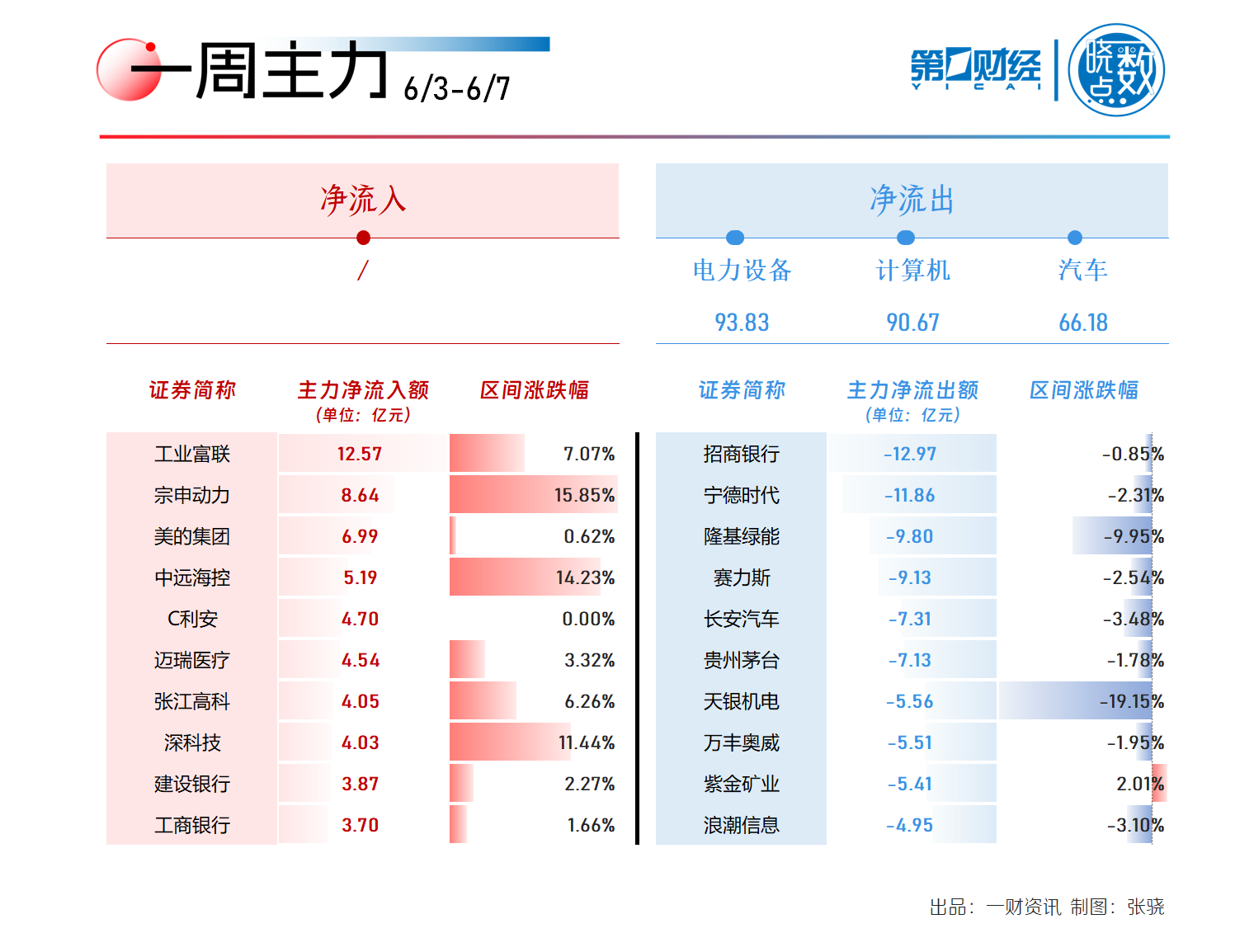 104家公司获海外机构调研